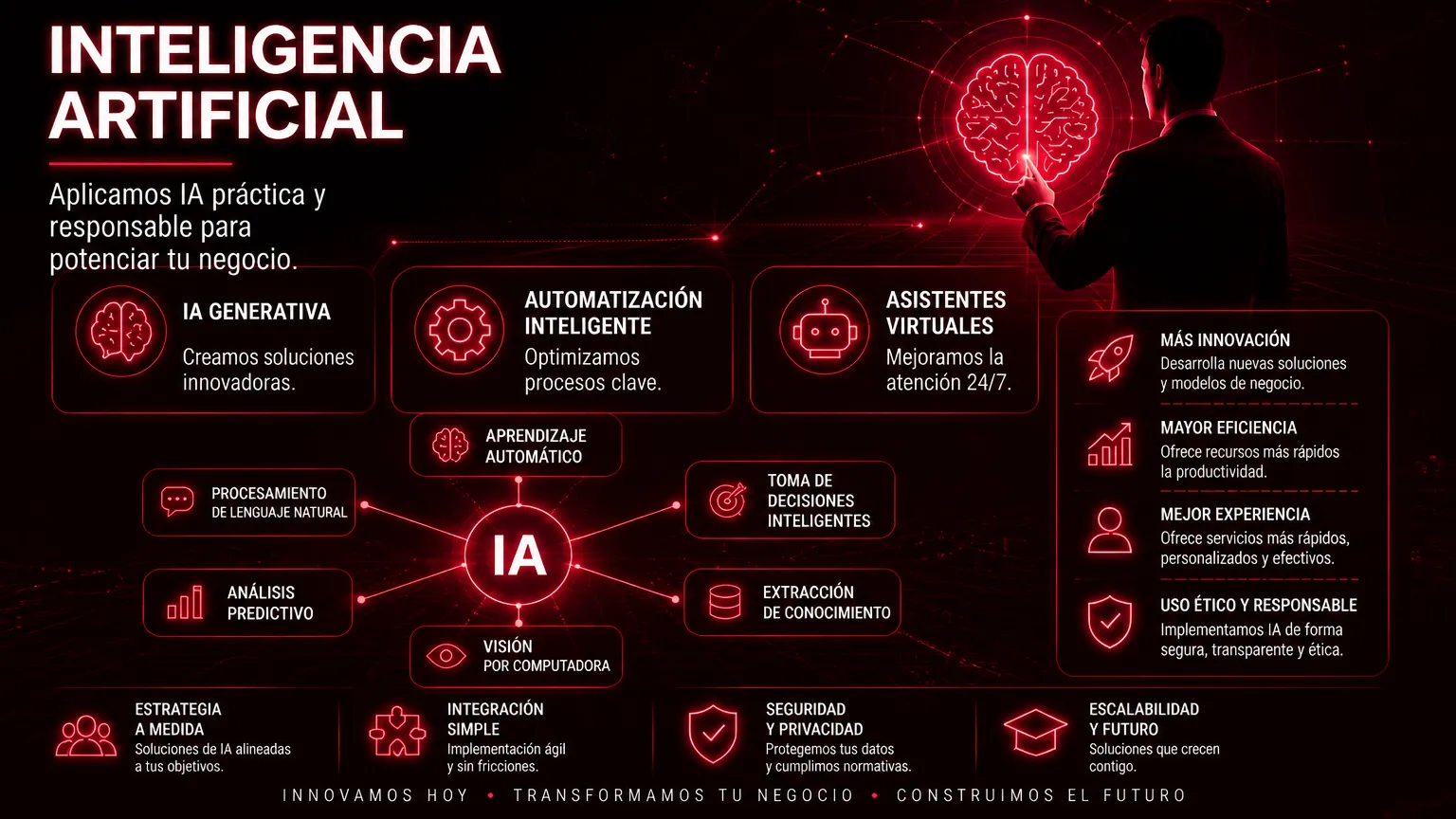 Inteligencia artificial: IA generativa, automatización inteligente y asistentes virtuales aplicados a tu negocio.